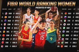 FIBA更新女篮世界排名：中国队仍居第七 日本第八