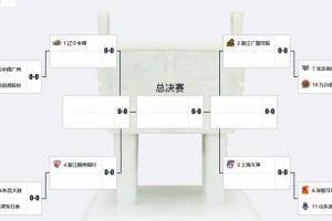 宋翔：CBA季后赛球队很可能包机前往南昌