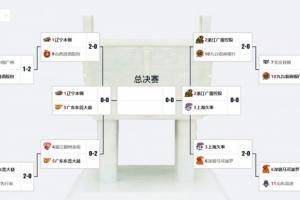 【投票】CBA哪两支球队将会师总决赛？快来预测🗳️