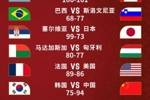 中国男篮在的死亡之组！U19世界杯法国击败美国和西班牙会师决赛